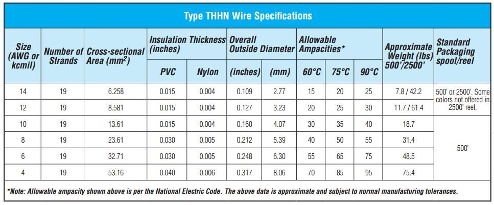 THHN Ampacity
